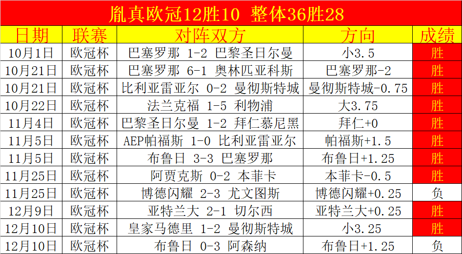 富勒姆本赛,季黄牌最多,人同列领牌,米兰体育,米兰体育官网,米兰体育官网玩家首选