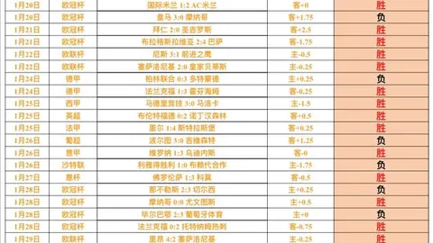 利物浦以2-0完胜布伦特福德，迪亚斯助力红军连胜脚步再进一步