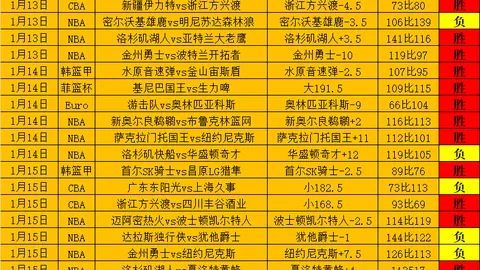 “冯潇霆揭秘05世青赛后沙尔克04向大连实德报价150万欧元转会真相，引发热议”