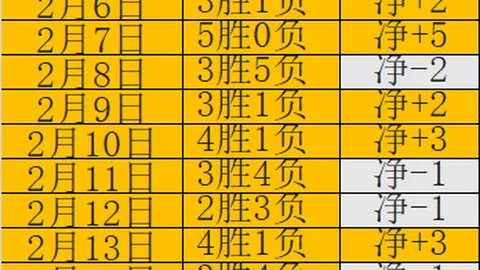 叶海亚70分钟射入精彩一球，遗憾因越位被判无效